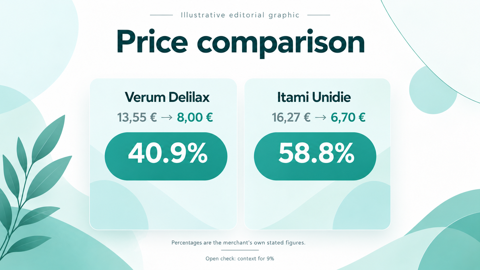 Editorial illustration for Clubfarma IT Review: What the Italian Online Pharmacy Offers and How It Compares