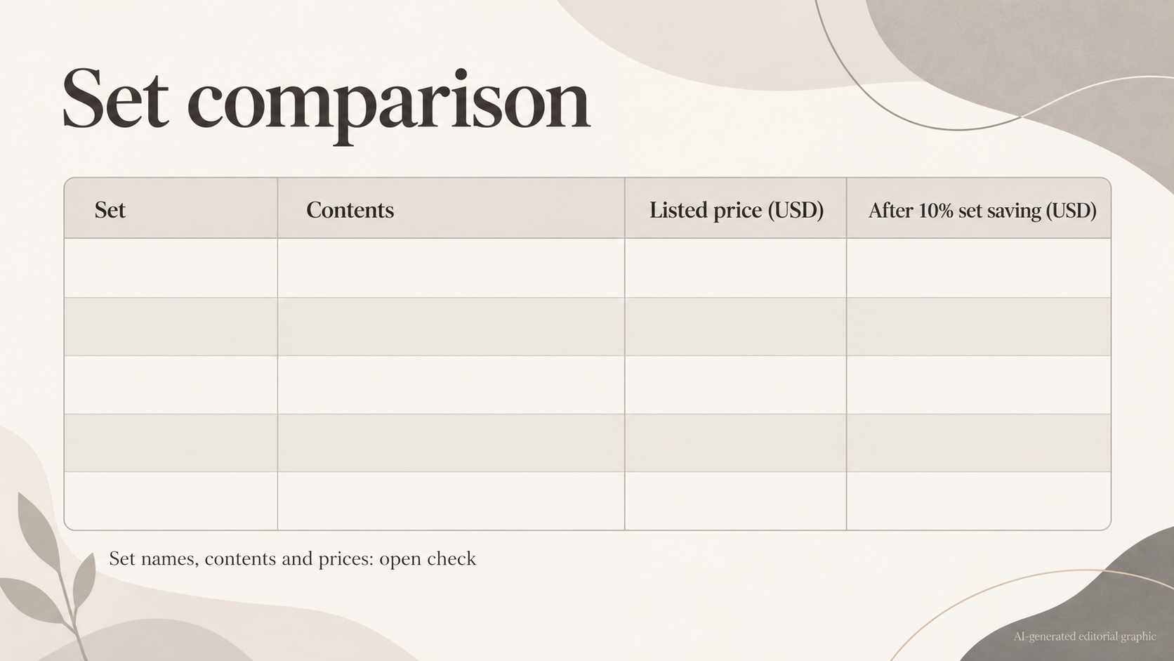Let readers compare the five named Super Gut sets by contents and the merchant's listed regular versus set prices